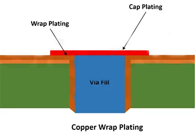 Kako produžiti PCB život